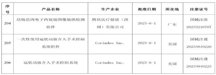 創(chuàng)新產(chǎn)品注冊申請 軟件及輔助設(shè)備的策略與要點