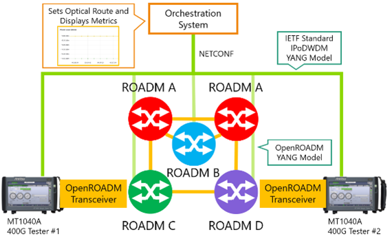 安立與德州大學(xué)達(dá)拉斯分校攜手亮相SC24 基于OpenROADM與IPoDWDM的新一代網(wǎng)絡(luò)系統(tǒng)創(chuàng)新展示